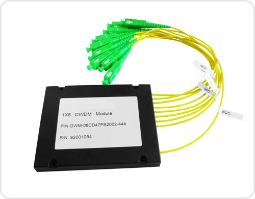 DWDM Mux,Demux Module,DWDM,DWDMָ